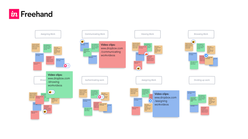 affinity mapping ux case study